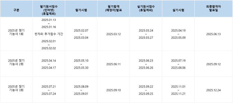 산업기사_시험일정.png
