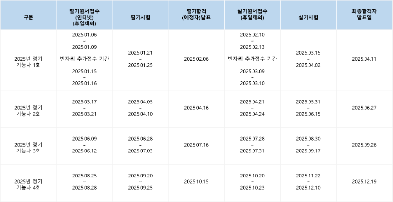 웹디자인개발기능사_시험일정.png