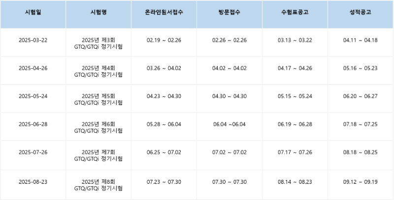 GTQ그래픽기술자격(1급,2급)_시험일정_1.png