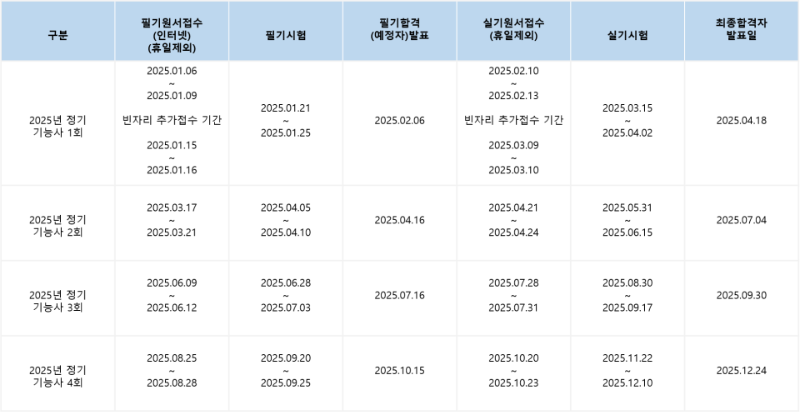 사본 -컴퓨터그래픽기능사_시험일정.png