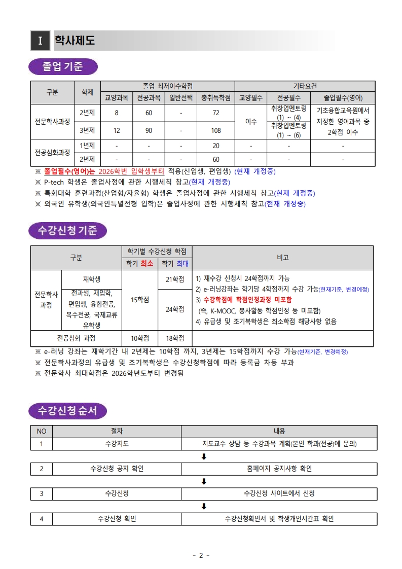 붙임_1_2026-1학기_수강신청_절차_및_유의사항_안내_2.jpg